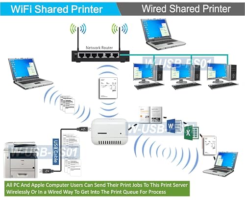 AllAboutAdapters Dual-Mode USB Print Server for Sharing USB Printer Through LAN Local Network