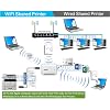 Dual-Mode USB Print Server for Sharing USB Printer Through LAN Local Network