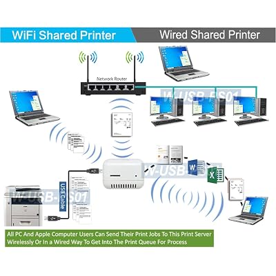 Dual-Mode USB Print Server for Sharing USB Printer Through LAN Local Network