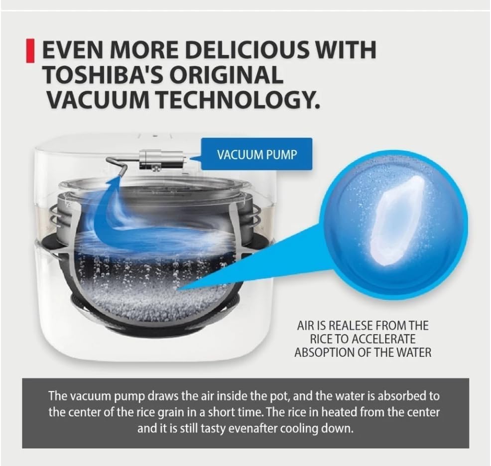 Vacuum Technology Diagram