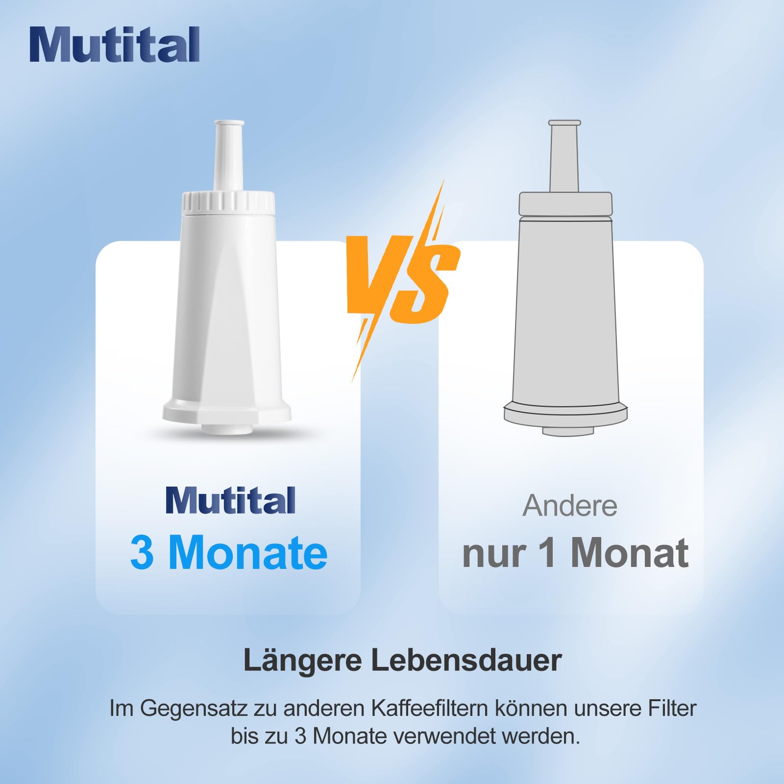 Mutital 6er-Pack Kaffeevollautomat Wasserfilter Ersatz für Sage Barista Express Pro Wasserfilter, Water Filter Kompatibel mit SES810/SES880/SES920/SES980/SES990/SES875/SES008