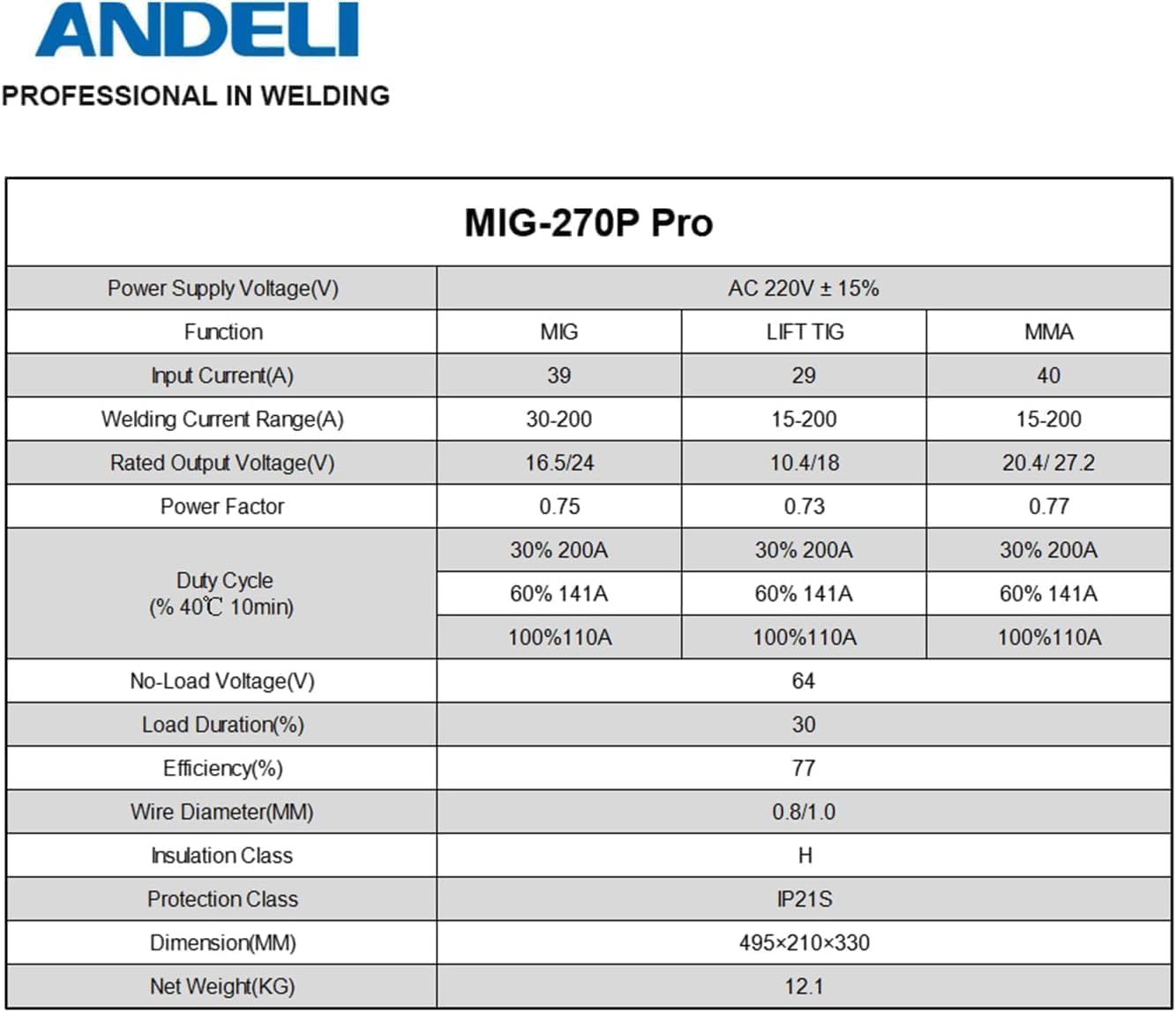 Table of technical specifications for ANDELI MIG-270P PRO welder