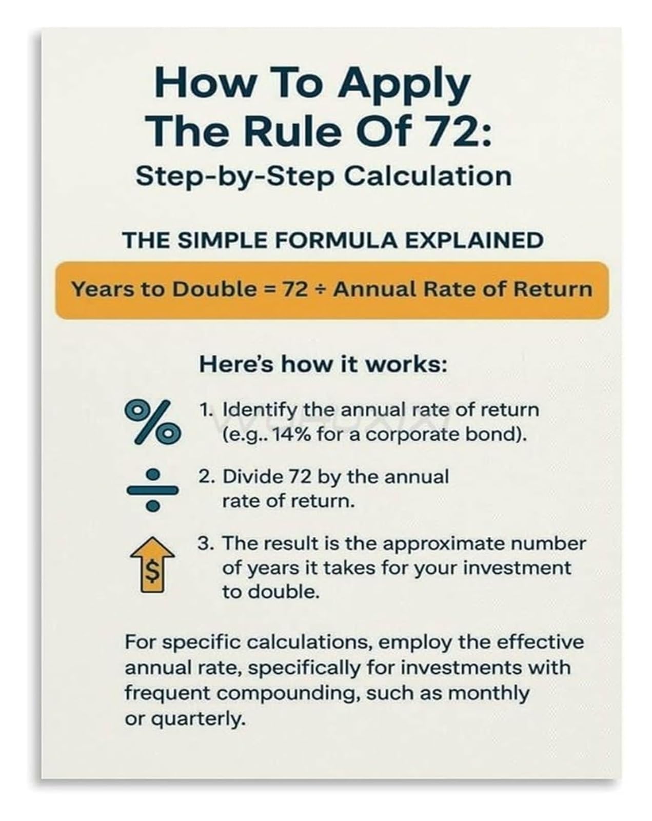 GYQYJPFZM Rule of 72 Compound Interest Guide Poster Investment Calculator Wall-Art for Financial Office(Unframed,12x18inch(30x45cm))
