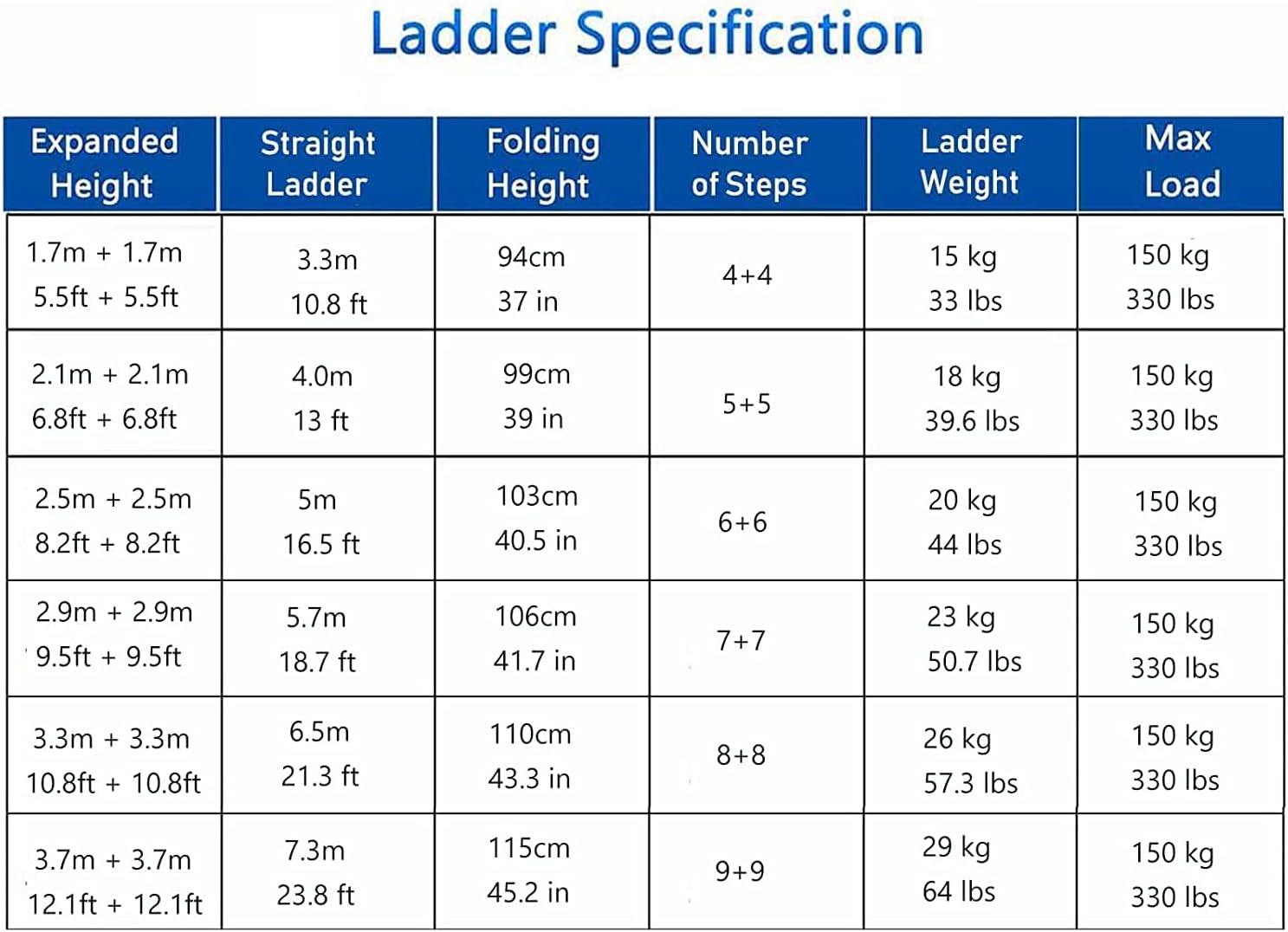 OKUOKA Ladders,Alumitelesextension Ladder 330Lb Capacity Multi-Purpose a Frame Telescoping Ladder/7.5M