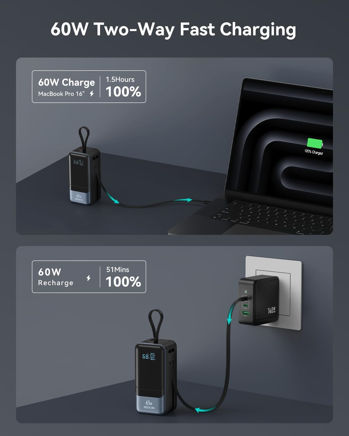 MOKiN Power Bank charging a MacBook Pro