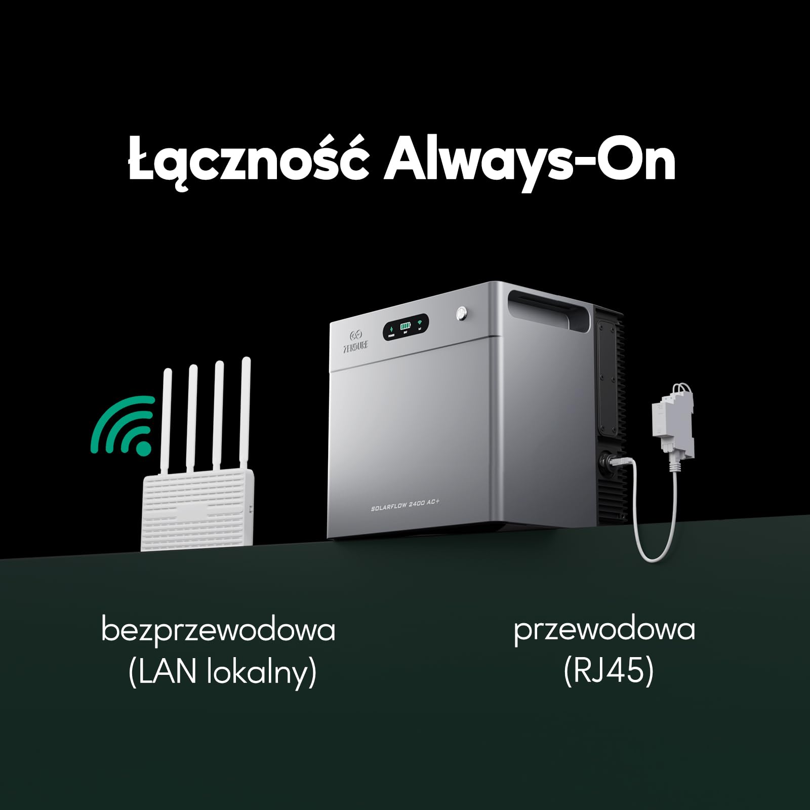 Zendure SolarFlow 2400 AC+ Elektrownia Balkonowa z Zasobnikiem (2,4kWh), Dwukierunkowym AC 2400W, Możliwością Rozbudowy do 16,8kWh (do 5 Akumulatorów AB3000L), Plug & Play, IP65
