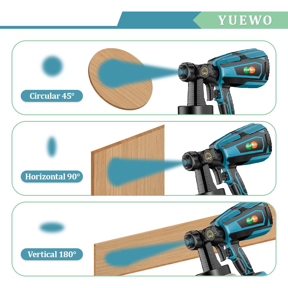 YUEWO Pistola de Pintura,Sistema de pulverización de pintura a batería con 5 Boquillas de Cobre y Filtro,1000 ml/min, 3 Modos de Pintar,Tanque Desmontable 1000ml,Batería de 3.0Ah y cargador individual