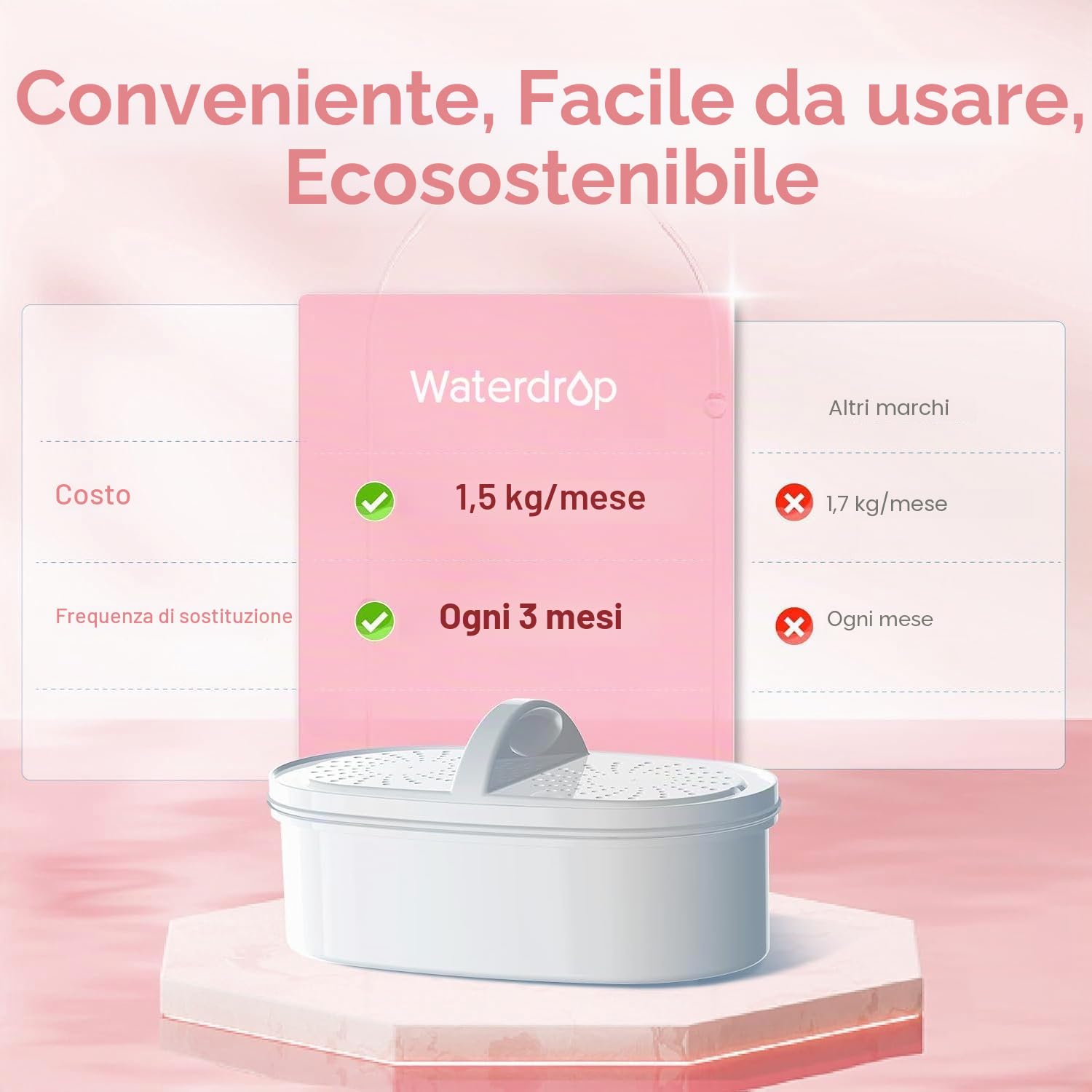 Waterdrop Elfin NSF Certificato 2.5L Caraffa Filtrante per Frigorifero con 1×90 Giorni Filtro, Riduce Piombo, Fluoro, Cloro e Altro, Senza BPA, Rosa (Filtro di Ricambio: WD-PF-01A Plus)