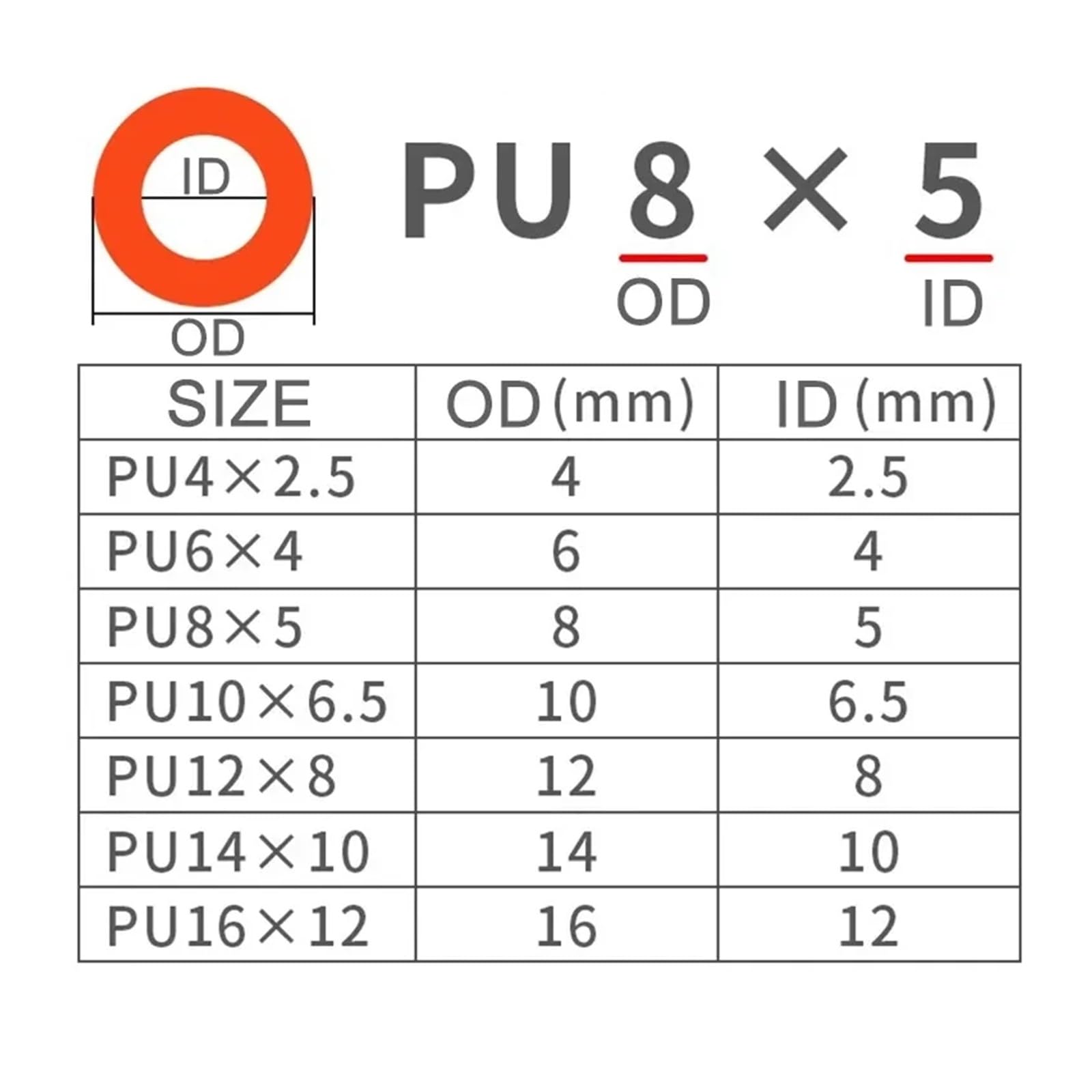 Tubo Dell'aria Pneumatico In Poliuretano - Tubi Flessibili E Durevoli for Uso Industriale E Di Giardinaggio (4 Mm, 6 Mm, 8 Mm, 10 Mm, 12 Mm) joyous(Blue 100m,10x6.5mm)