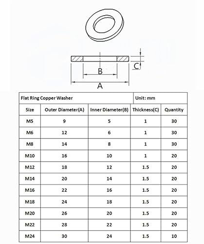 Miniatura 4 de Guard4U Kit surtido de 250 arandelas de cobre de anillo plano, para M5 M6 M8 M10 M12 M14 M16 M18 M20 M22 M24 (11 tamaños)
