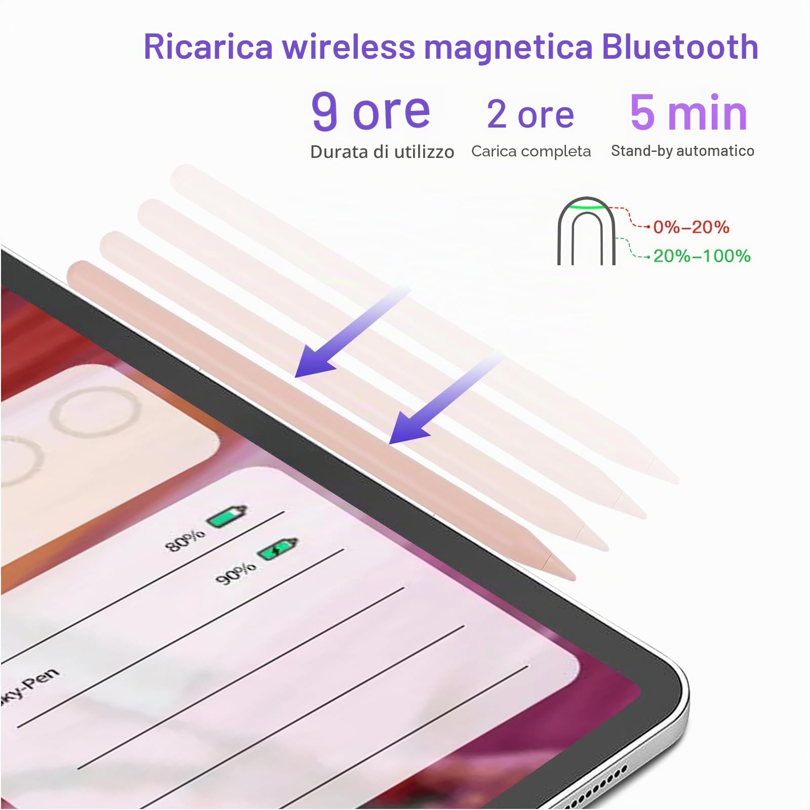iPad Pencil di seconda generazione con Ricarica Wireless Magnetica, Apple Pencil di seconda generazione, Smart Pen compatibile con iPad Pro 11 in 1/2/3/4, iPad Pro 12.9 Pollici 3/4/5/6, iPad Air 4/5