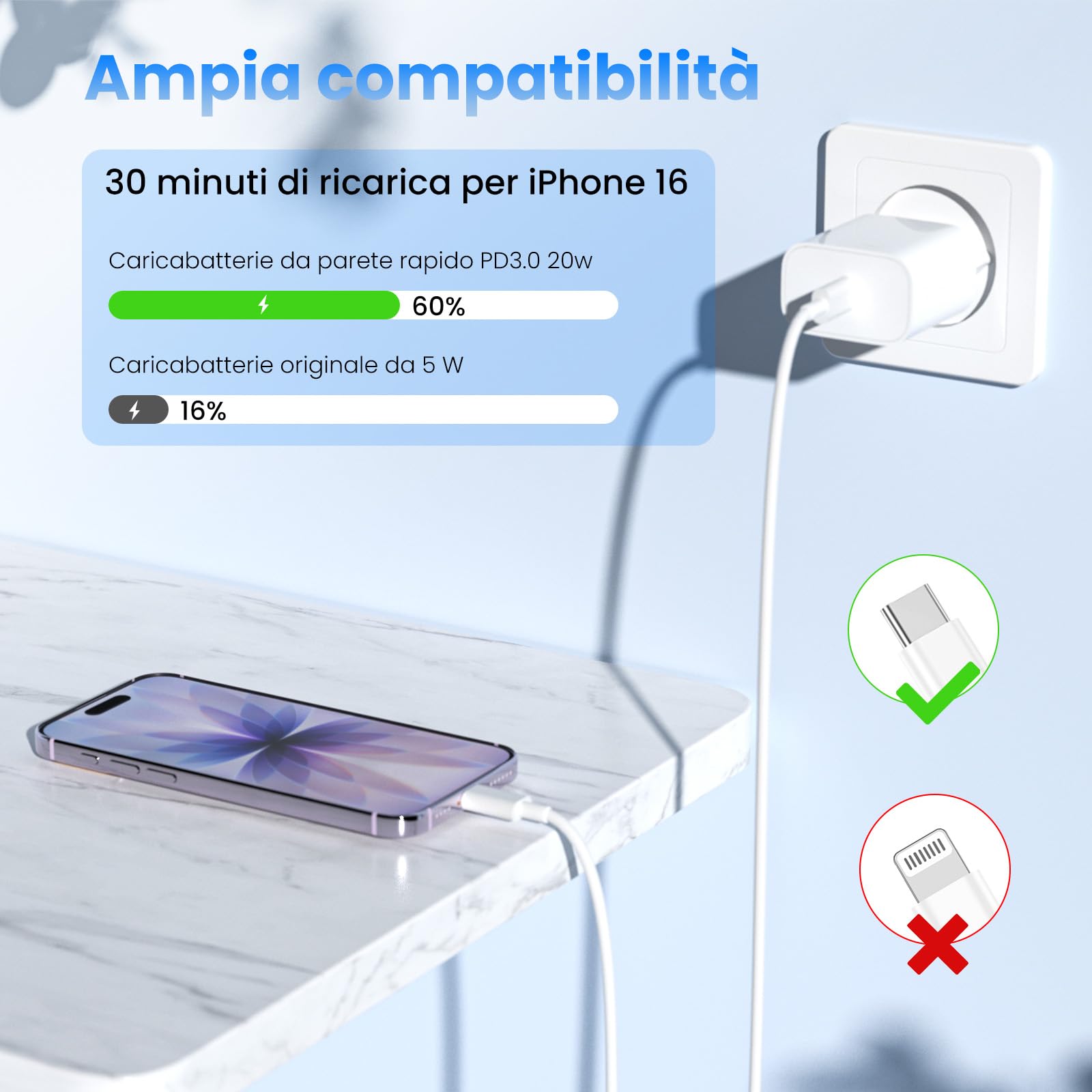 Caricatore USB C,2 Pack Cavi USB-C a USB-C da 2M, Caricabatterie Rapido Batterie di Per iPhone 17/16/15/Plus/Air/Pro/Max, Per Galaxy S25/S24, Per iPad/Pro/Min, charger adattatore