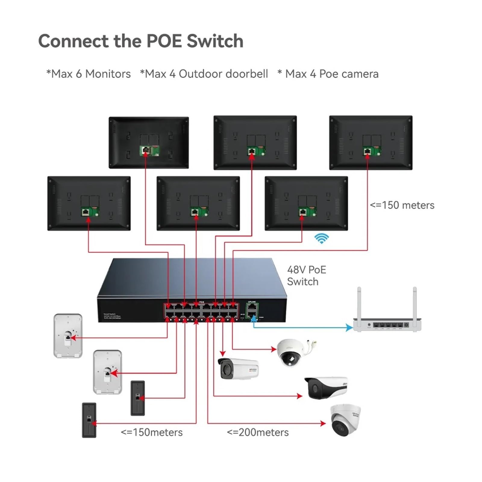 Kit Di Sistemi Di Interfono IP POE Digitale WiFi Smart Video Da 10 Pollici Touch Screen Citofono Senza Fili For Campanello Della Villa Del'appartamento(Size:HD-10 inch 1V1)