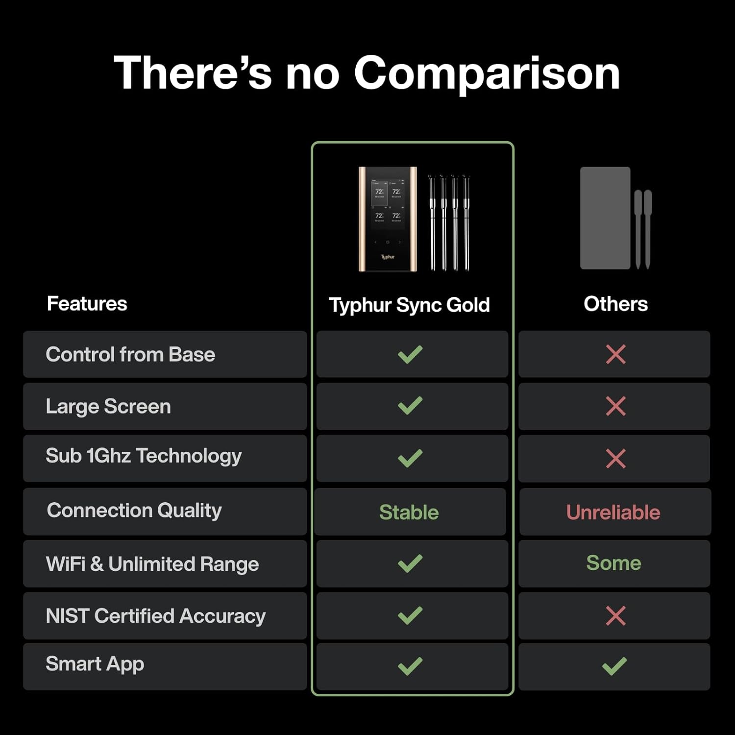 Sync Gold Wireless WiFi Meat Thermometer, 4 Slim Probes, 6 Sensors, 10x Stronger Signal, ±0.5℉ Accuracy, Smart Base Direct Setup, Reliable Reading Through Kamado Grill, BBQ, Oven, Smoker, Air Fryer