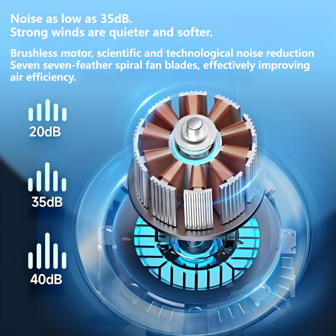 Ventilatore da tavolo da parete, ultra silenzioso, 35 dB, con display digitale, ventola ricaricabile USB a 100 velocità, inclinazione di 105° e autonomia di 10 ore, raffreddamento portatile