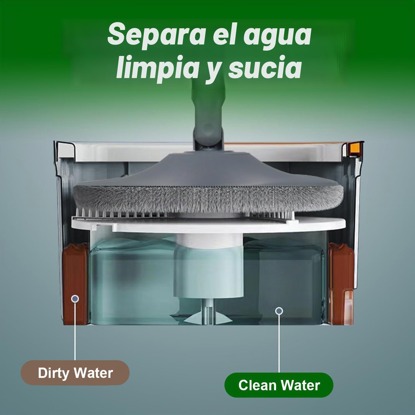 Sgizoku Juego de fregona con cubo, fregona giratoria de 360° con escurridor, función de lavado y secado, separa el agua limpia y sucia, mango telescópico con 4 almohadillas reutilizables para todo
