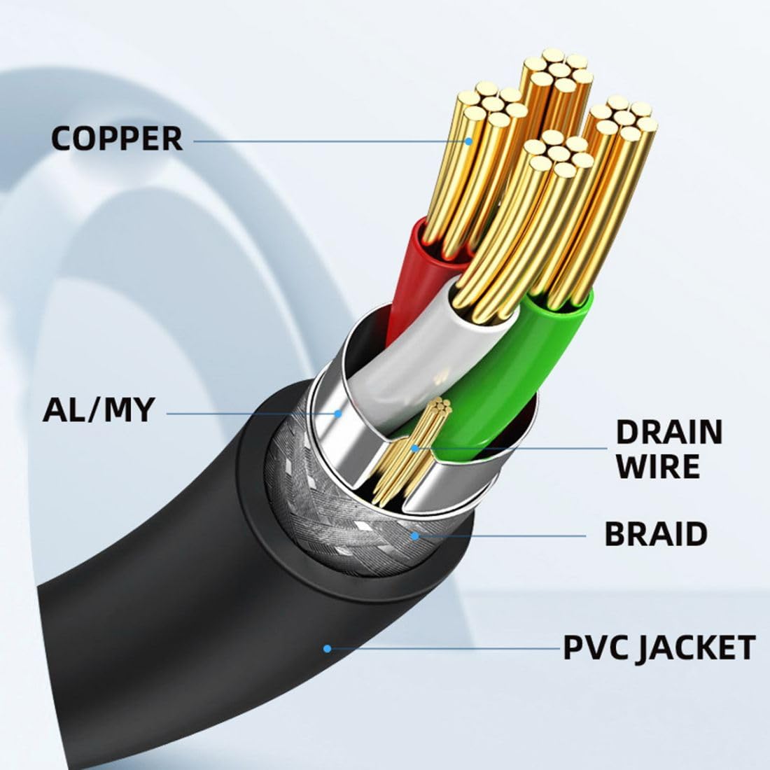 chenyang Cavo di prolunga micro USB a 5 pin da maschio a femmina, per cruscotto dell'auto, impermeabile, antipolvere