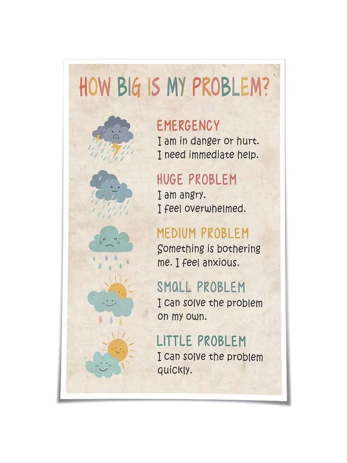TAMDDBPJD Problem Solving Scale, Mental Health Wall-Art for Office Decor, Cognitive Behavioral Tool, Aesthetic Wall-Art for Home Office(Unframed,08x12inch(20x30cm))