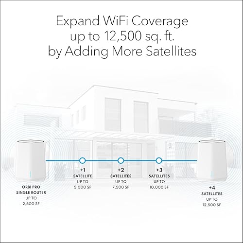 Miniatura 10 de NETGEAR - Mini router de malla Orbi Pro WiFi 6 (SXR30) para negocios o hogar  VLAN, QoS  Cobertura de hasta 186 m, 40 dispositivos  AX1800 802.11 AX