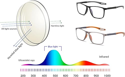 Miniatura 6 de JOON-joon Lentes de lectura para hombre, 2 pares, estilo deportivo, cómodos y flexibles, con bloqueo de luz azul, lectores para hombres