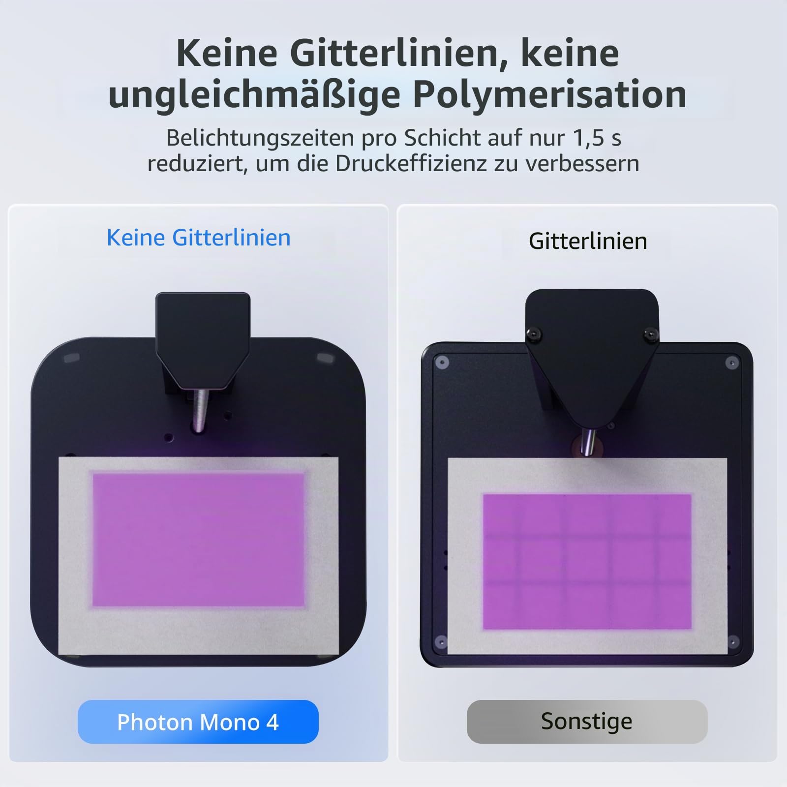 ANYCUBIC Photon Mono 4 und Wash & Cure 3 Bundle