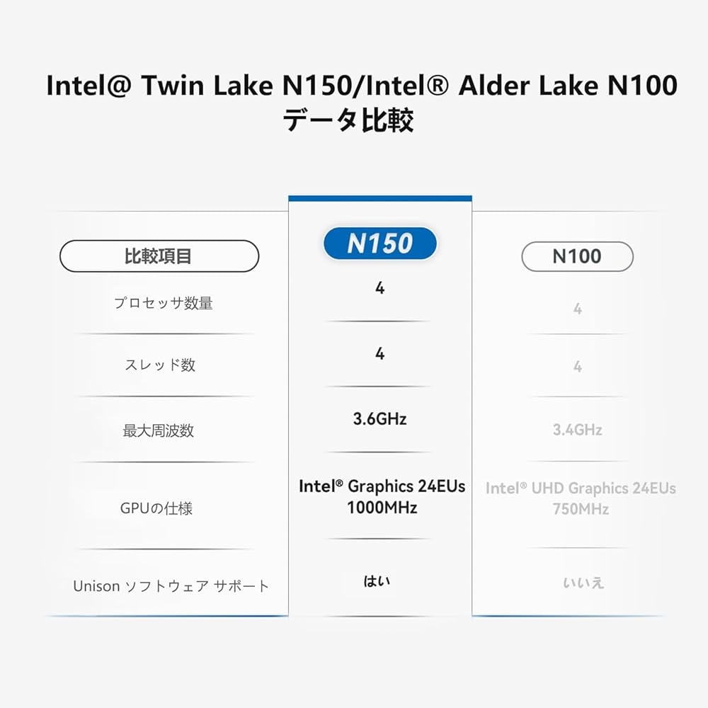 な*ぁ様 OUMAX ミニPC 第13世代 N150プロセッサー最大3.6GHz Amazon.co.jp: OUMAX ミニPC 第12世代 N150プロセッサー最大3.6