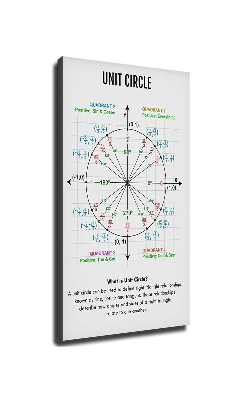 FNYUVNFAF Unit Circle Poster Trigonometry Math Reference Chart Wall-Art Decor For Classroom Precalculus Teacher Framed,16x24inch(40x60cm)