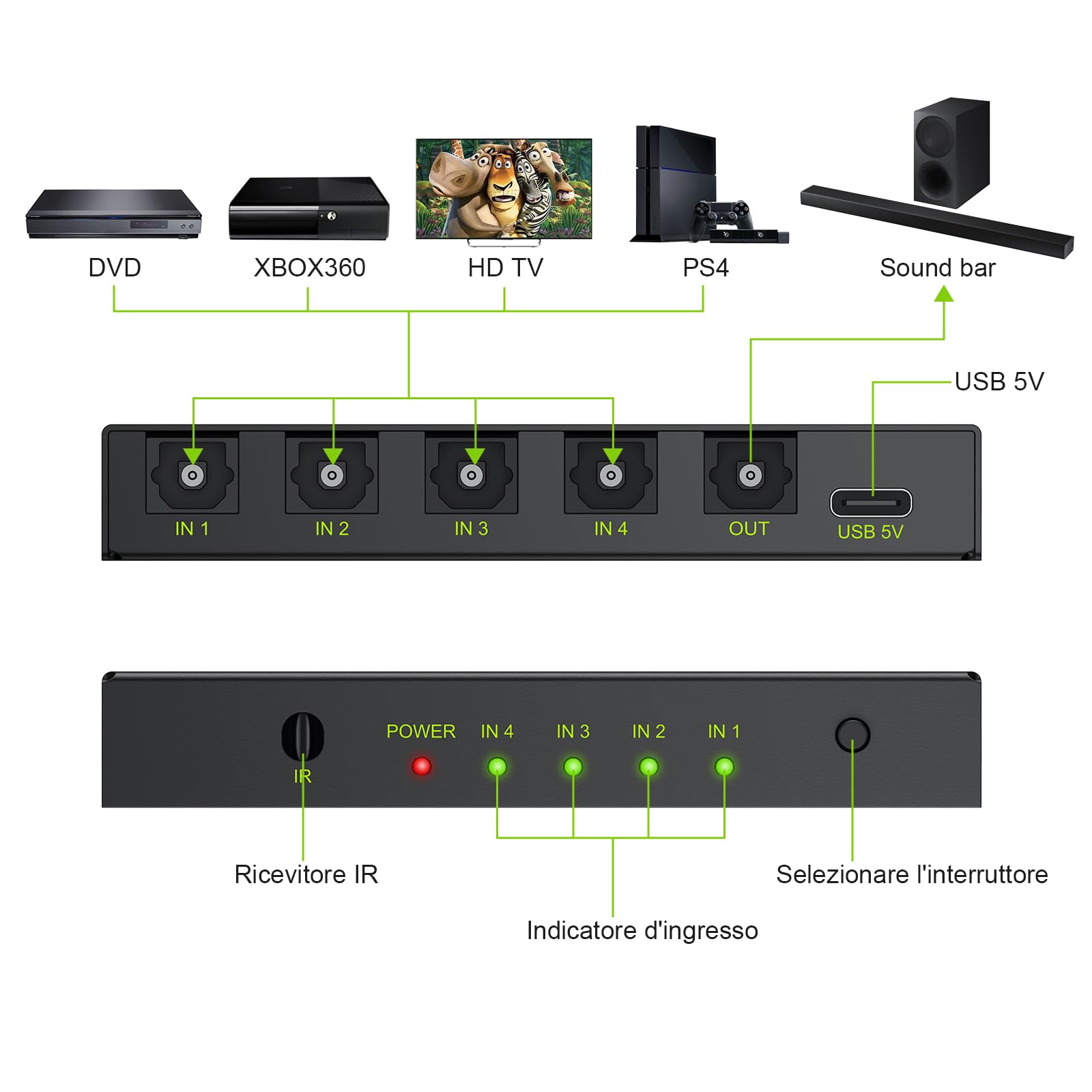 LiNKFOR 4x1 Switch Toslink SPDIF con IR Telecomando Supporto PCM2.0 DTS Dolby-AC3 Switcher Commutatore Audio Digitale 4 in 1 out in Lega di Alluminio Funziona Memoria con Cavo USB per PS3 DVD HDTV