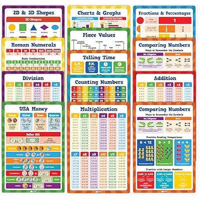 Momo & Nashi Multiplication Chart & Math Posters For Elementary School - 13pc Math Learning Posters For Kids Ages 3-5 6-10 - 16x11 Educational Classroom Must Haves Elementary School Decor