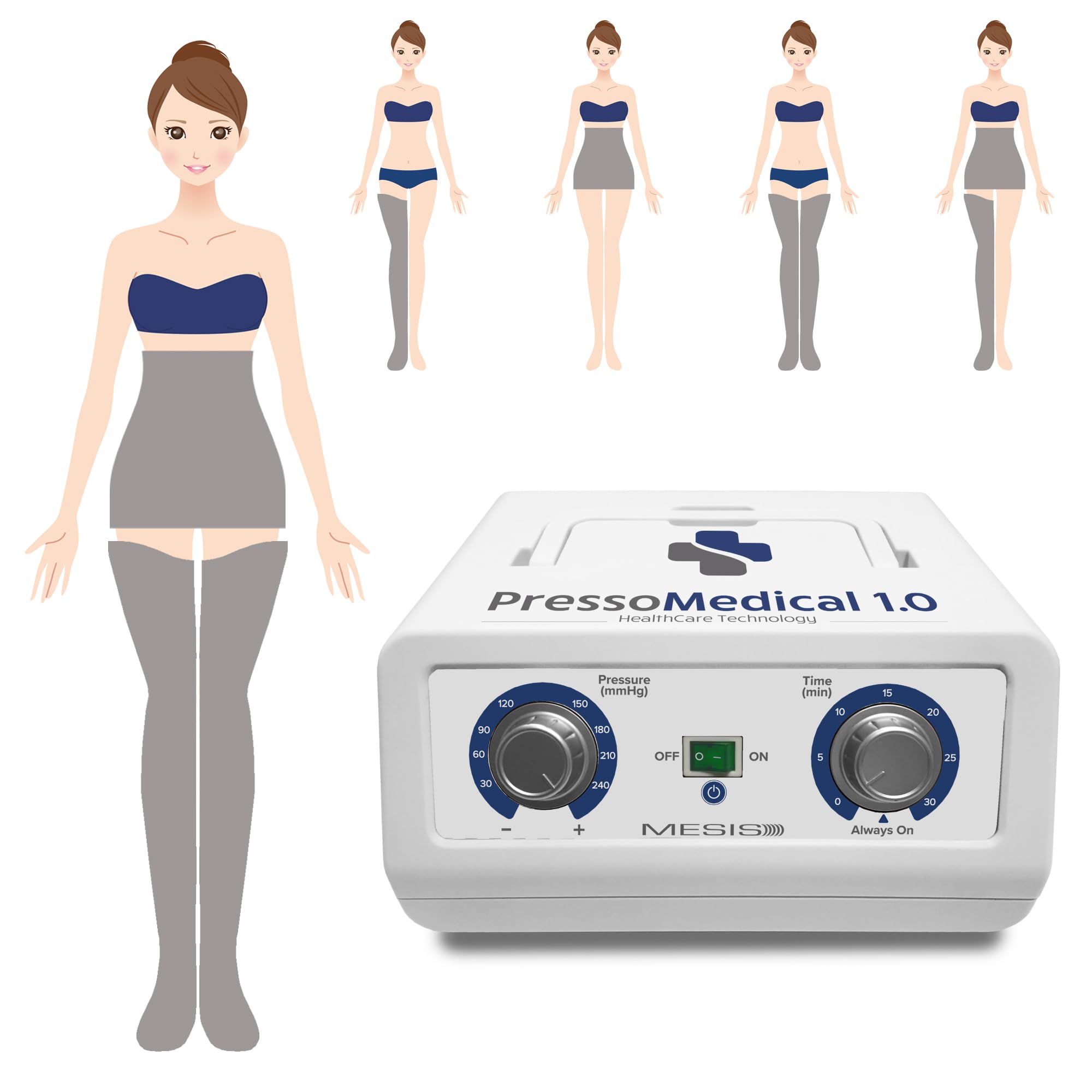 MESIS PressoMedical 1.0 FOUR4 a 4 camere Pressoterapia Medicale: dotazione Advance (con 2 gambali e Kit Slim Body)