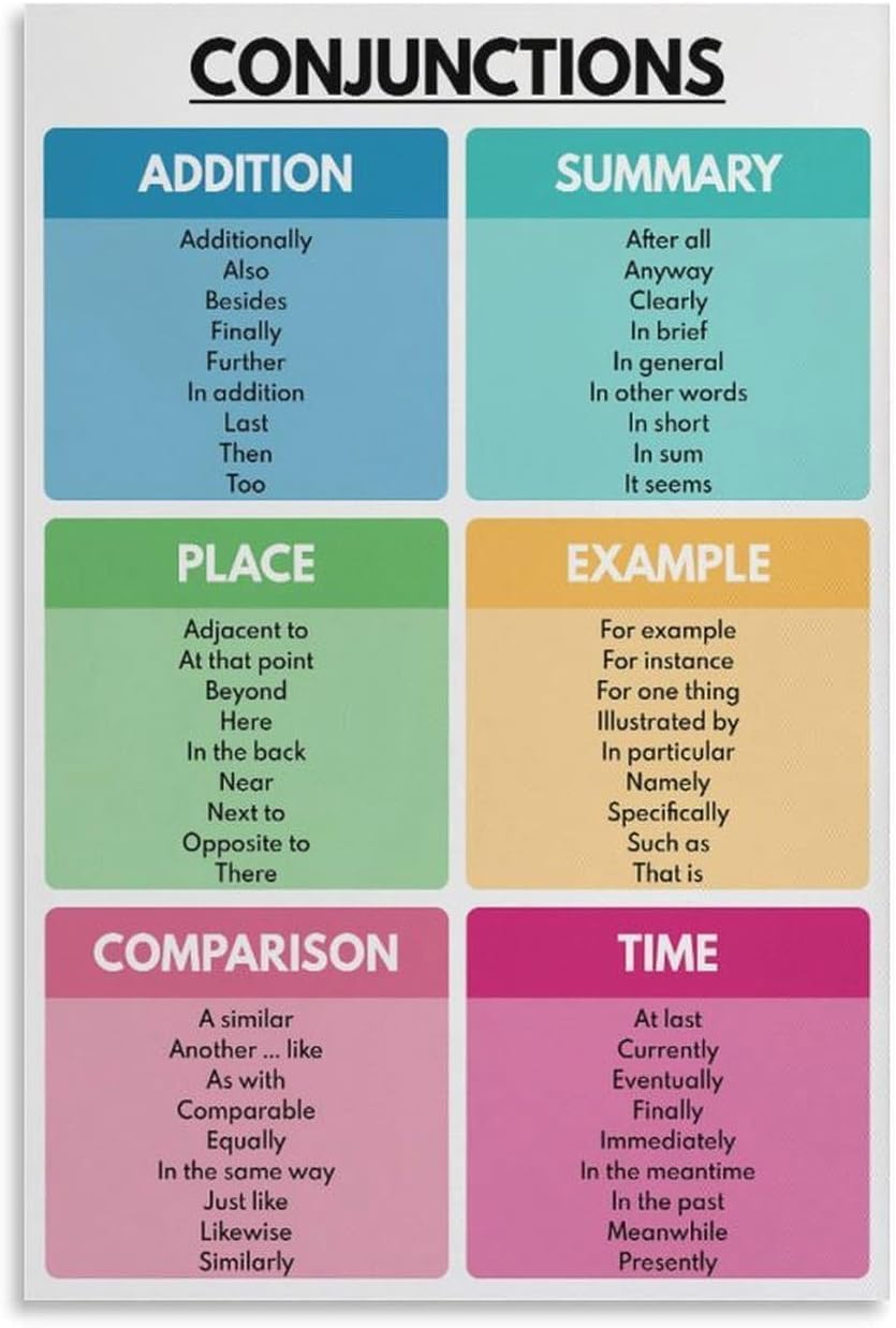 Amazon.com: Conjunctions Poster, Types of Conjunctions, Parts of Speech ...