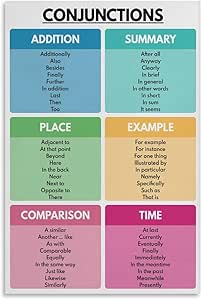 Amazon.com: VelfDuel Conjunctions Poster, Types of Conjunctions, Parts ...