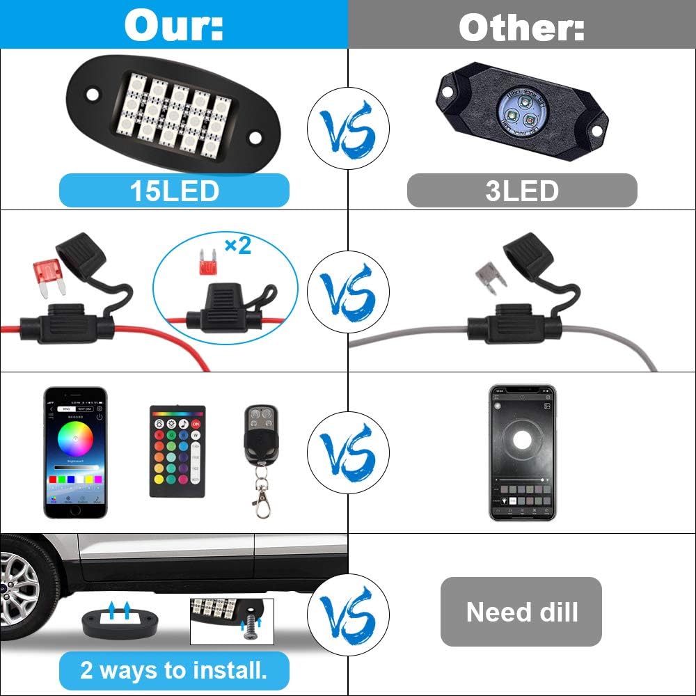 TACHICO RGB LED Rock Lights with APP/Double RF Remote Control,120 LEDs Multicolor Underglow Neon IP68 Flashing Music Timing Mode Light Kits for Jeep Off Road Truck ATV Motorcycle, DC 12V（8 Pods）