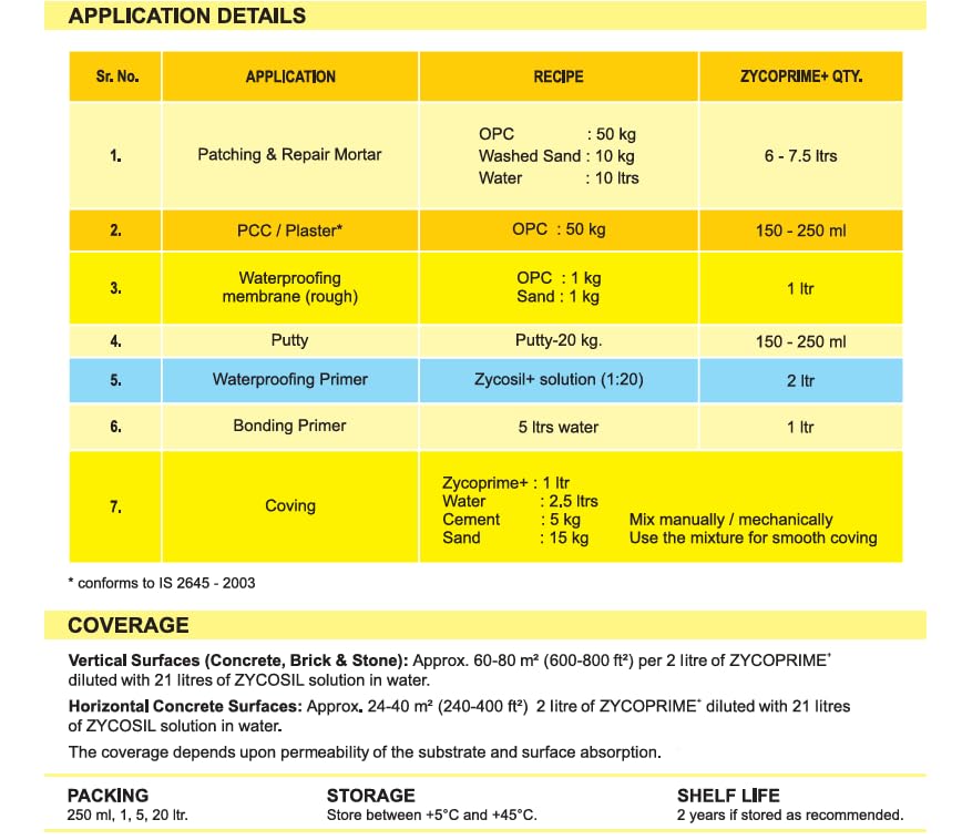 Image of Zydex Waterproofing Kit, Zycoprime Plus Acrylic Sealer and Bonder 1L (2 Bottles), Zycosil Plus 1L