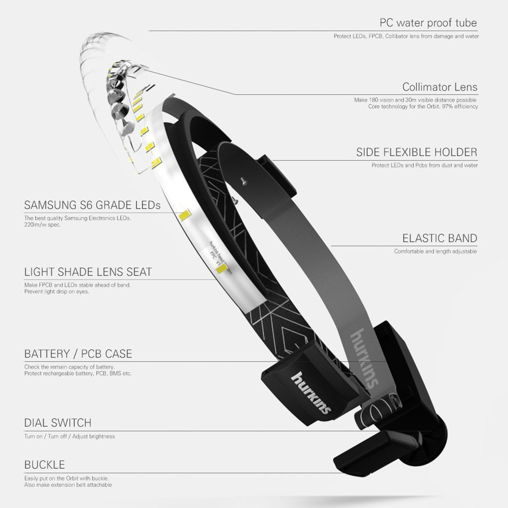 Linterna Frontal LED 1000 Lumen Recargables y gran angular 180 grados (Orbit Armada)