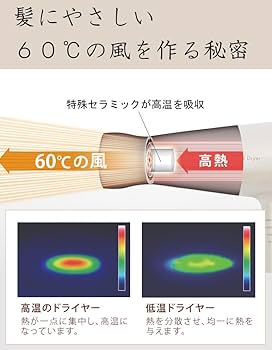 Heat Care 60°C Low Temperature Dryer　新品 Amazon.co.jp: Heat Care 60 Low Temperature Dryer Low