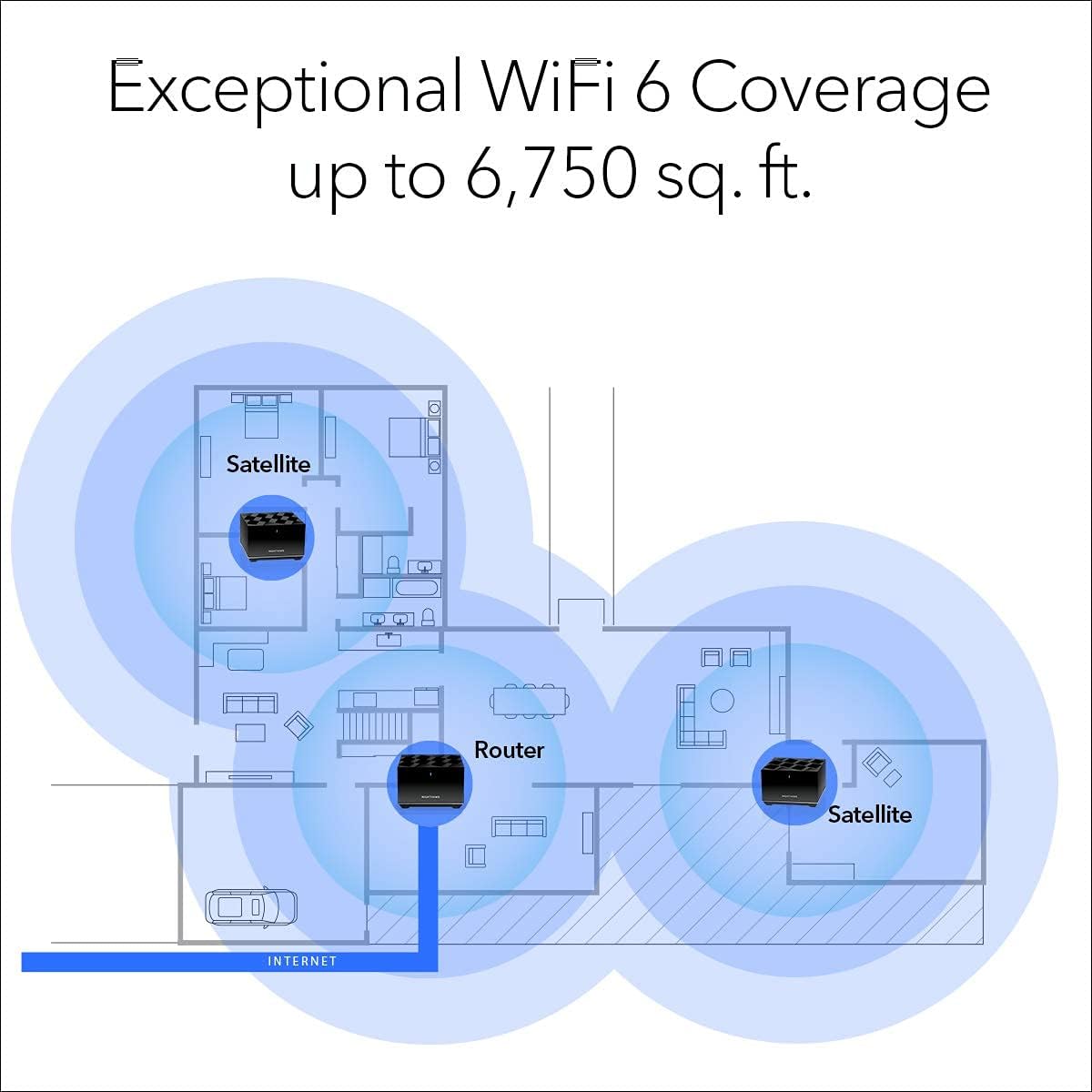 Diagram illustrating WiFi coverage from a Nighthawk router and two satellites across a multi-room floor plan.