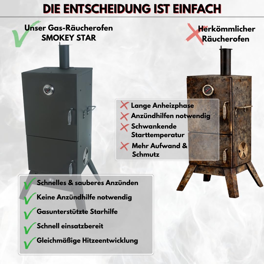 ACTIVA Premium Gas Räucherofen I Professioneller Smoker für ein einzigartiges Geschmakserlebnis I Tischräucherofen aus robustem & legiertem Stahl