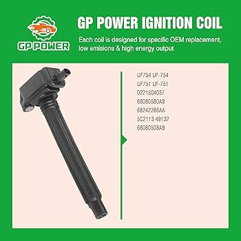 悟空# cbp CBD crdh crdp crd THXE CBN Amazon.com: GP POWER IGNITION COIL UF751 UF754 68080580AB