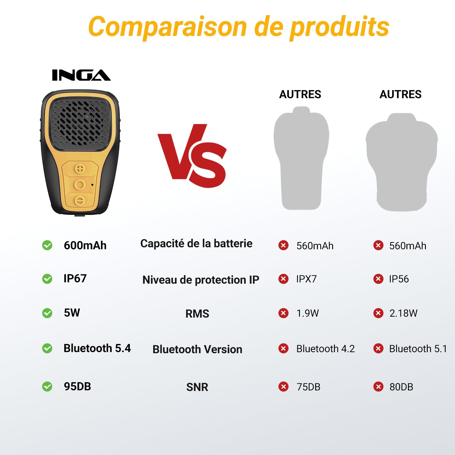 INGA Enceinte Bluetooth à Clip, Mini Enceinte Étanche IP67 avec Microphone, Idéale pour Musique Et Appels Mains Libres Pendant Le Travail, Cyclisme, Golf Et Activités Extérieures (Jaune)