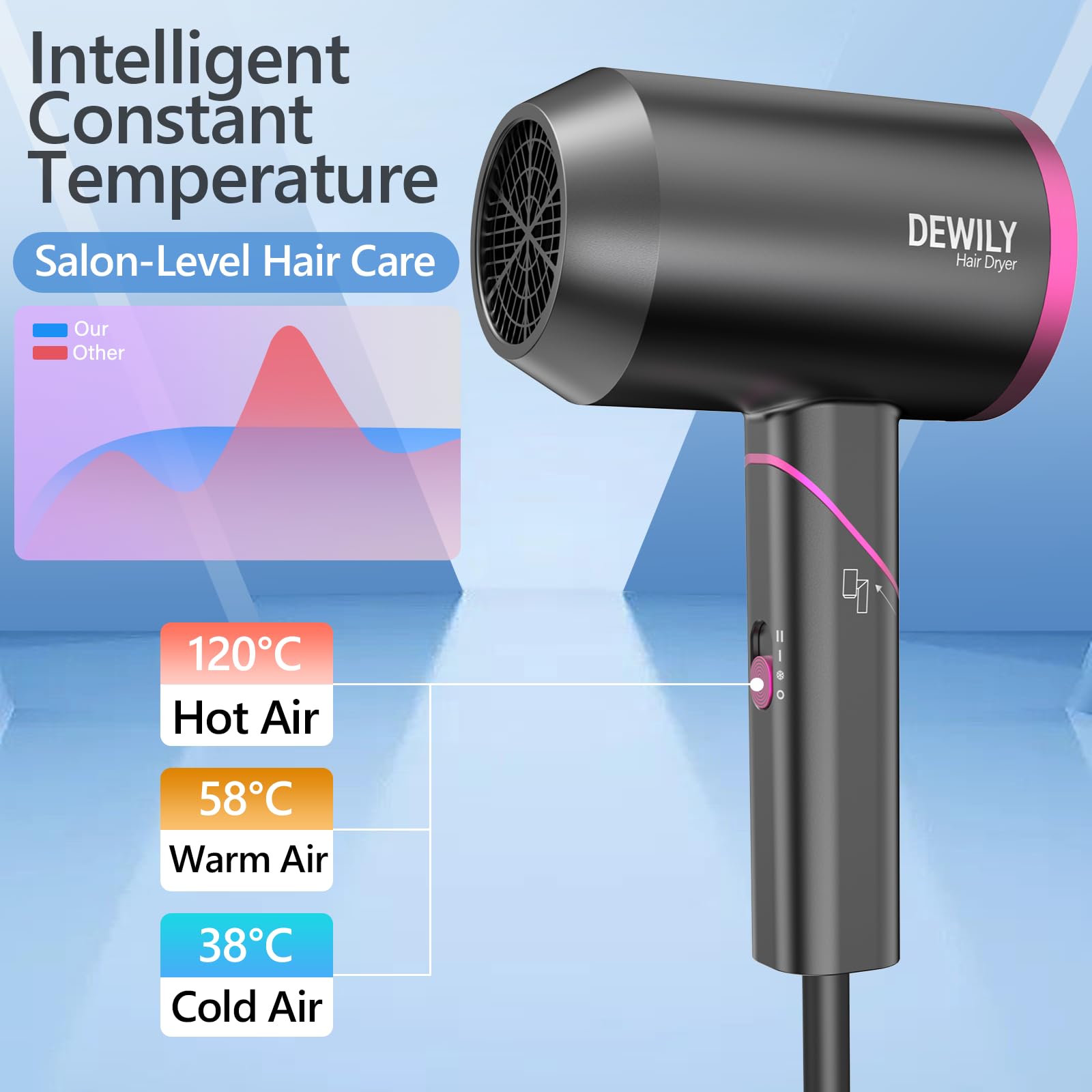 Mini Phon Capelli da Viaggio Potente - asciugacapelli ionico, Maneggevole e Compatto, 1800W, Manico Pieghevole, 3 Temperature, Fono Capelli Ionico portatile
