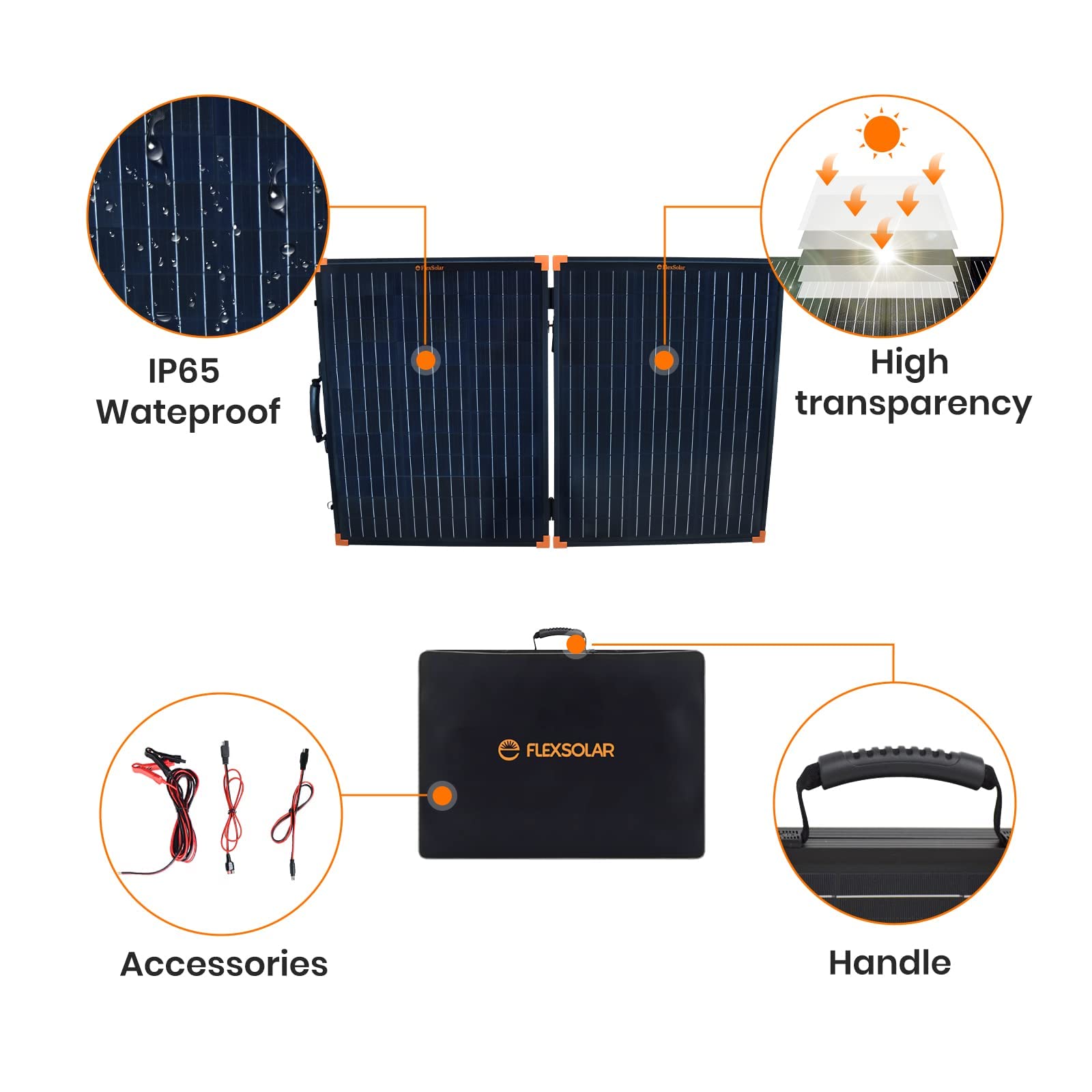 Amazon | FlexSolar 100ワット オフグリッド ポータブルソーラーパネル