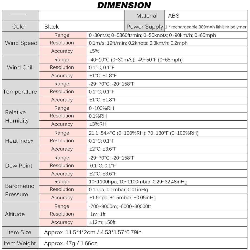 Digital Anemometer Wind Speed Chill Temperature Humidity Heat Index Dew Point Barometric Meter