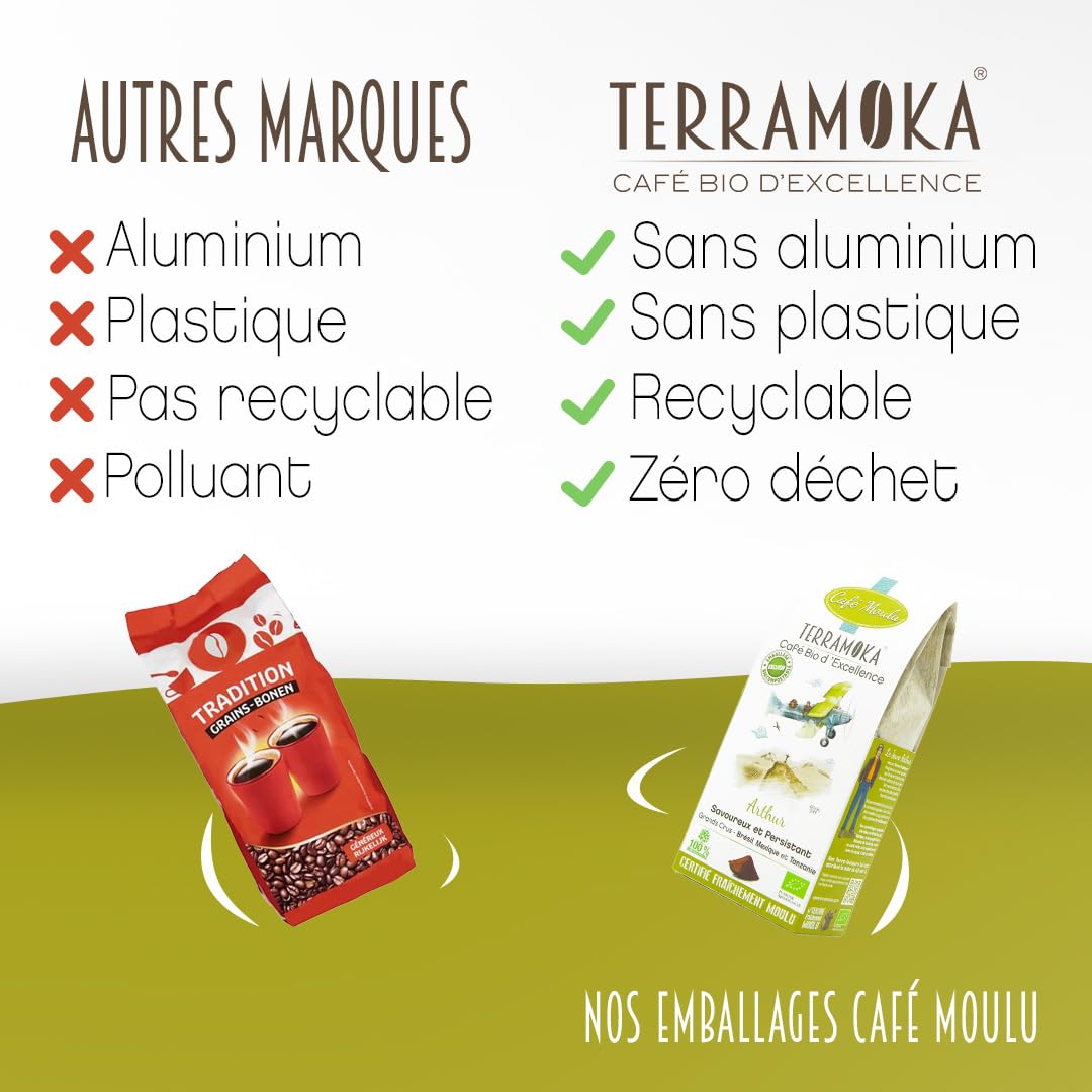 TERRAMOKA - 1,25 KG Café Moulu Bio d’excellence (5 * 250g) - 80% Pur Arabica du Mexique et Brésil & 20% Robusta de Tanzanie - Savoureux et Persistant - 100% Recyclable - Arthur - Torréfié en France