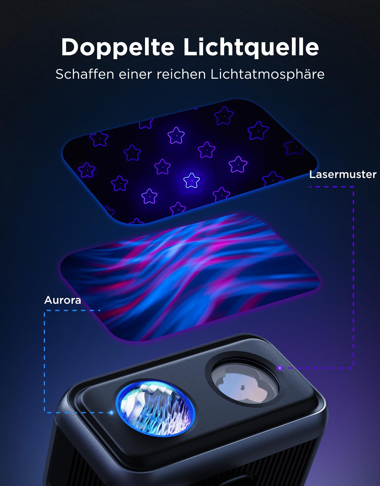 Govee Outdoor-Projektorlicht RGBW Dreifarben-Laserlicht IP65 Wasserdicht Smart Alexa Matter Google Assistant