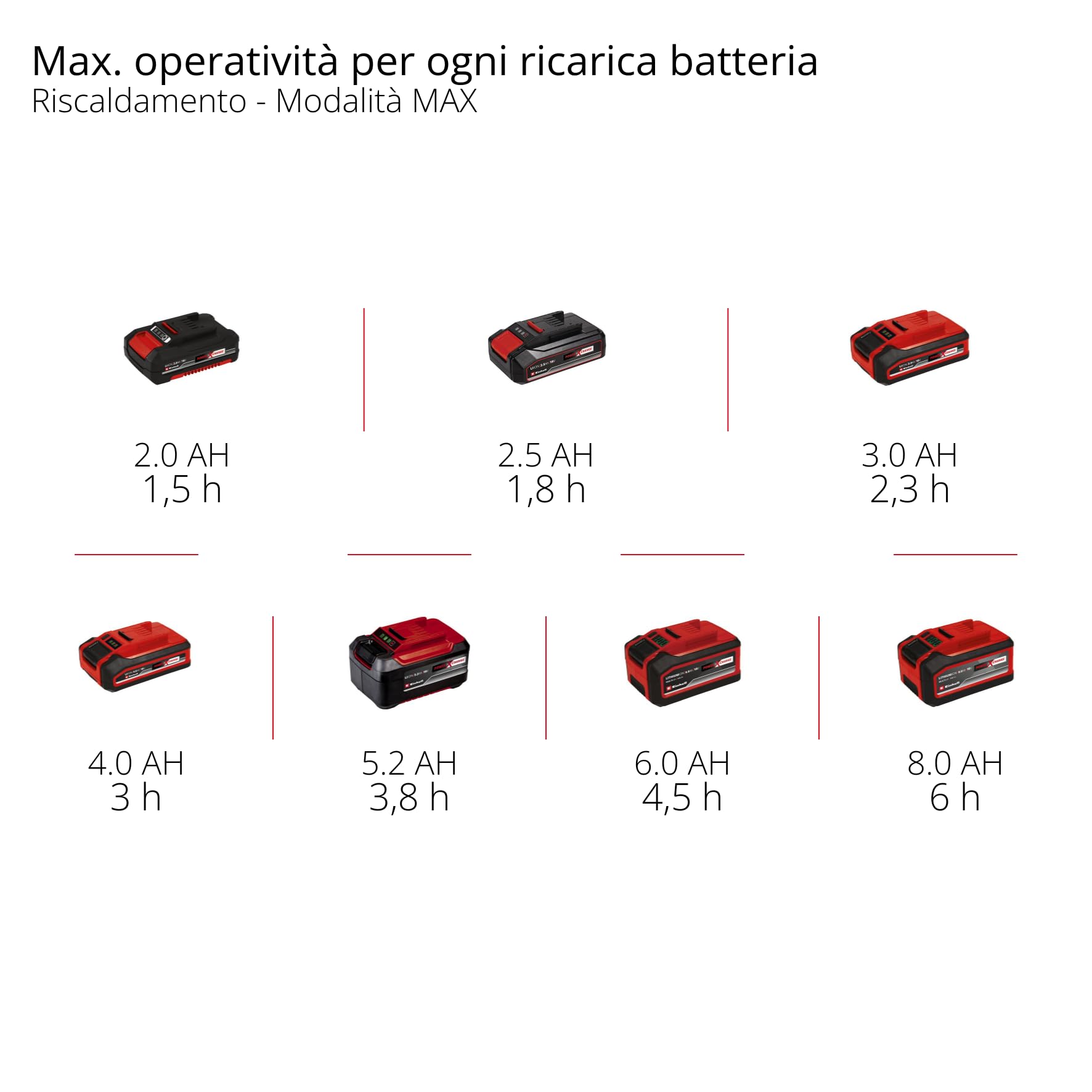 Einhell TE-COL 18/27 Li-Solo Power X-Change 18 V 27 l chłodzenie i ogrzewanie hybrydowy 230 V
