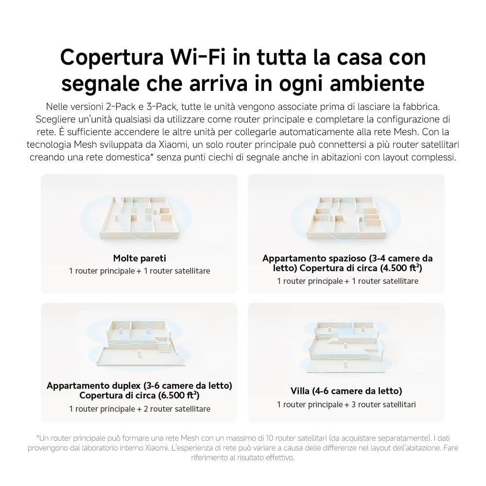 Router WiFi6 AX3000 - Porta Gigabit, Rete Mesh Integrata, Velocità Massime WiFi6