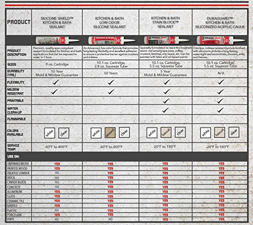 Red Devil 0405 Duraguard Kitchen & Bath Siliconized Acrylic Caulk, 5.5 Oz, White #TOP1
