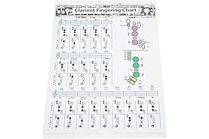 Clarinet Fingering Chart: Your Comprehensive Guide to Clarinet Mastery