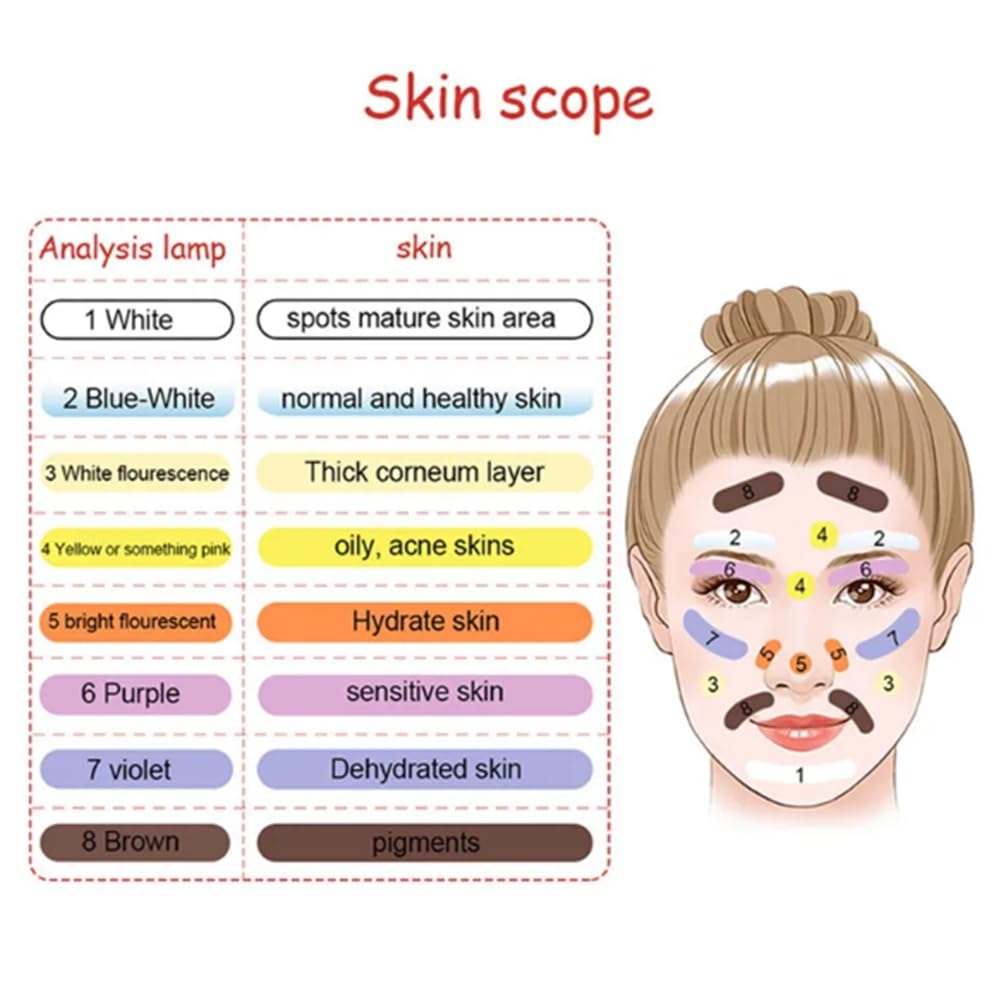 Analizador de Piel UV con Lámpara Profesional, Lámpara de Wood, Máquina de Prueba de Piel, Máquinas de Belleza, Dispositivo de Diagnóstico de Piel (UE)